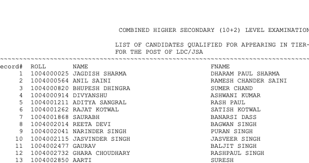 SSC CHSL Result 2024 Out @ssc.gov.in – Download Merit List